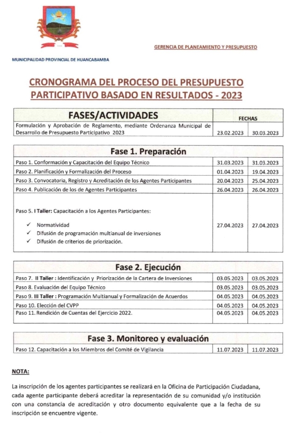 CRONOGRAMA DEL PROCESO PRESUPUESTO PARTICIPATIVO BASADO EN RESULTADOS - 2023